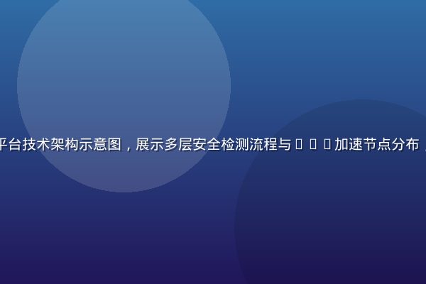 黄游免费下载平台技术架构示意图，展示多层安全检测流程与CDN加速节点分布，专业技术感强